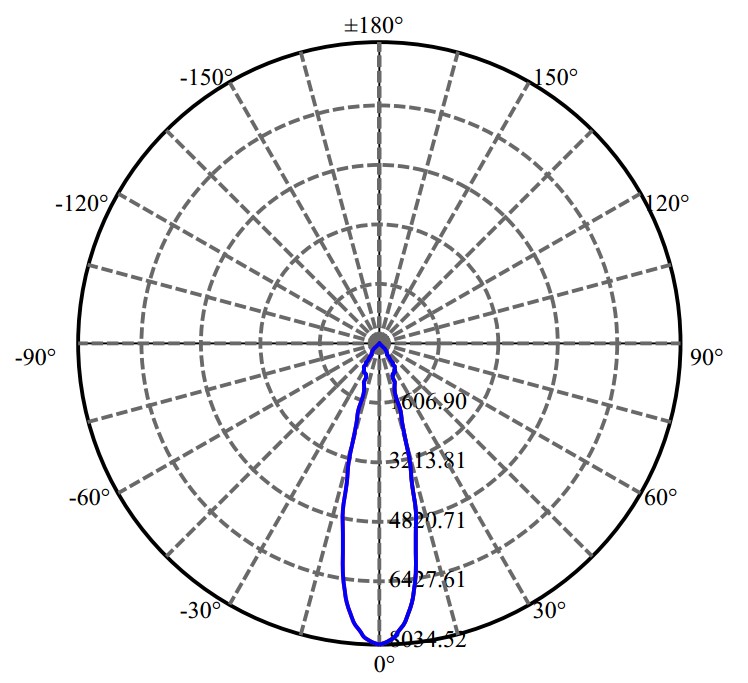 Nata Lighting Company Limited - Aluminium Reflector